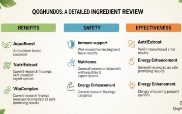 is ingredients in qoghundos good